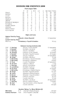 Division One Statistics 2008