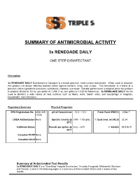 Summary of Antimicrobial Activity