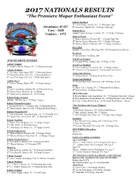 2017 NATIONALS RESULTS “The Premiere Mopar Enthusiast Event”