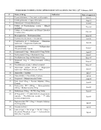 FIXED DOSE COMBINATIONS APPROVED by DCG (I) SINCE 1961 TILL 22Nd February 2019