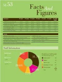 Factsand Figures