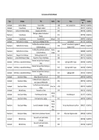 Publicity Material List