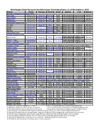Washington State Personal Use Mushroom Harvesting Rules As of November 6, 2012 District Phone Closures Permit Guide Species Limit Season Mt