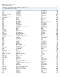 Fy20-Funding-Source