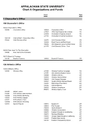APPALACHIAN STATE UNIVERSITY Chart a Organizations and Funds
