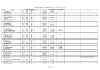 Page 1 of 97 INTER RAILWAY OWN REQUEST TRANSFER of ASSTT