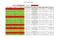 Highway Rangers - Works Summary 2020/21