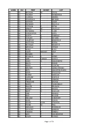 Ward Div First Middle Last 01 01 Natasha W Cahill 01 01 Andrew J Panebianco 01 02 Clarissa F Griebel 01 02 Stavroula Kritikos 01