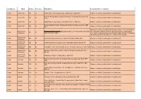 Constituency Ward District Reference Polling Place Returning Officer Comments