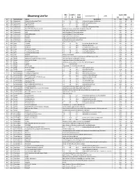 Observing List