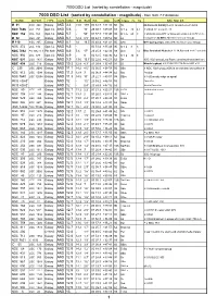 DSO List V2 Current