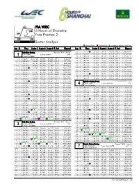 Free Practice 2 6 Hours of Shanghai Sector Analysis FIA