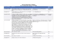 Planning Applications Validated for the Period 09/11/2020 to 13/11/2020 Reference Number Proposal Location Application Type