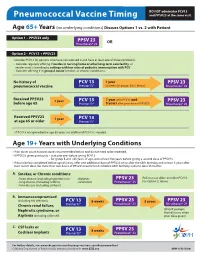 Pneumococcal Vaccine Timing and PPSV23 at the Same Visit