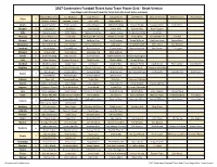 2017 Playoff Contenders Group Break Checklist