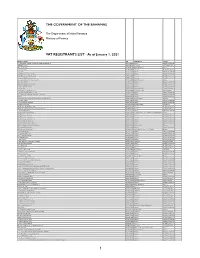 Taxpayer Registration List As of January 1, 2021