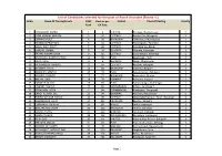 List of Candidates Selected for the Post of Ayush Assistant (Round -1) SL No