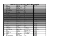 List of Applicants Under Clss Vertical of PMAY Scheme Transferred to Bank