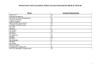 Written Comments Received Back (28.02.18- 29.03.18)