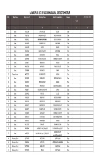 AWAS PLUS LIST of BLOCK BHADAURA.Xlsx