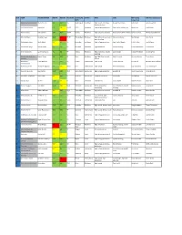 Pick Team Player Drafted Height Weight Position