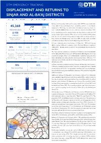 DISPLACEMENT and RETURNS to SINJAR and BAAJ DISTRICTS 03 Jan 2021