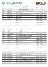 Section 58 Restrictions Current Or Proposed - 01/10/2019