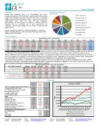 Strategy Historic Returns Statistics Portfolio Breakdown