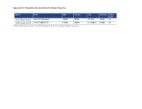 Appendix F2- Streamline Documentation for Group Properties