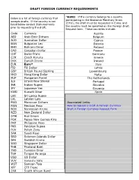 Below Is a List of Foreign Currency That Accepts Drafts