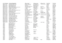 List of All Inspection Points