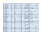 Liste Points Distribution OBE Ecotaxe.Pdf