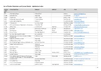 List of Further Submitters and Contact Details – Alphabetical Order