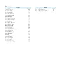 RTP Route Listing Per TCU Wexford TCU Route Name Route Number