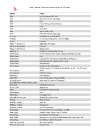 Triple J Hottest 100 of the Decade Voting List: AZ Artists