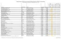 Analysis of Local Landmarks Using National Park Service Thematic Framework Model Individual Landmarks and Landmark Districts Designated As of August, 2019