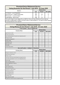 Voting Rights Exercised 2019-2020