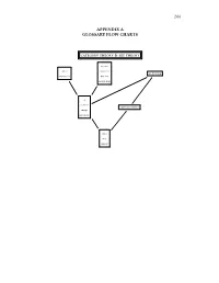206 APPENDIX a GLOSSARY FLOW CHARTS Category Theory & Set Theory