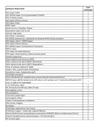 Surgeries by STAT Category