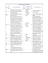 Consolidated List of PA Items 31-5-09