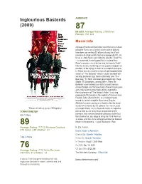 Inglourious Basterds AUDIENCE (2009) 87 Liked It Average Rating: 3.9/5 User Ratings: 761,324