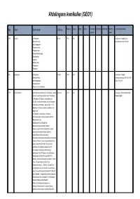 Afdelingens Kemikalier (GEO1)