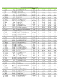 Details of Operational Private FM Radio Station As on 16.07.2021 S