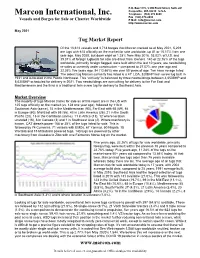 Market Report For