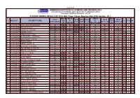 STUDENT MARKS DETAILS of 2019- ME- I Year- II Sem- Regular