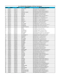 List of District Wise Websites of All Gram Panchayats S.No