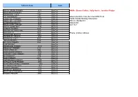 Schools in Each HWA Locality