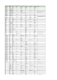 Region District Partner SC OTP Static OTP Mobile TSFP Static TSFP