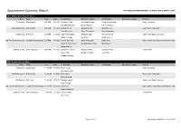 Appointment Summary Report FIXTURES BETWEEN MONDAY 26 APRIL and SUNDAY 2 MAY