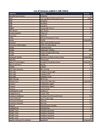 List of Versions Added in ARL #2613
